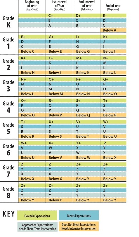 Lli Levels Chart